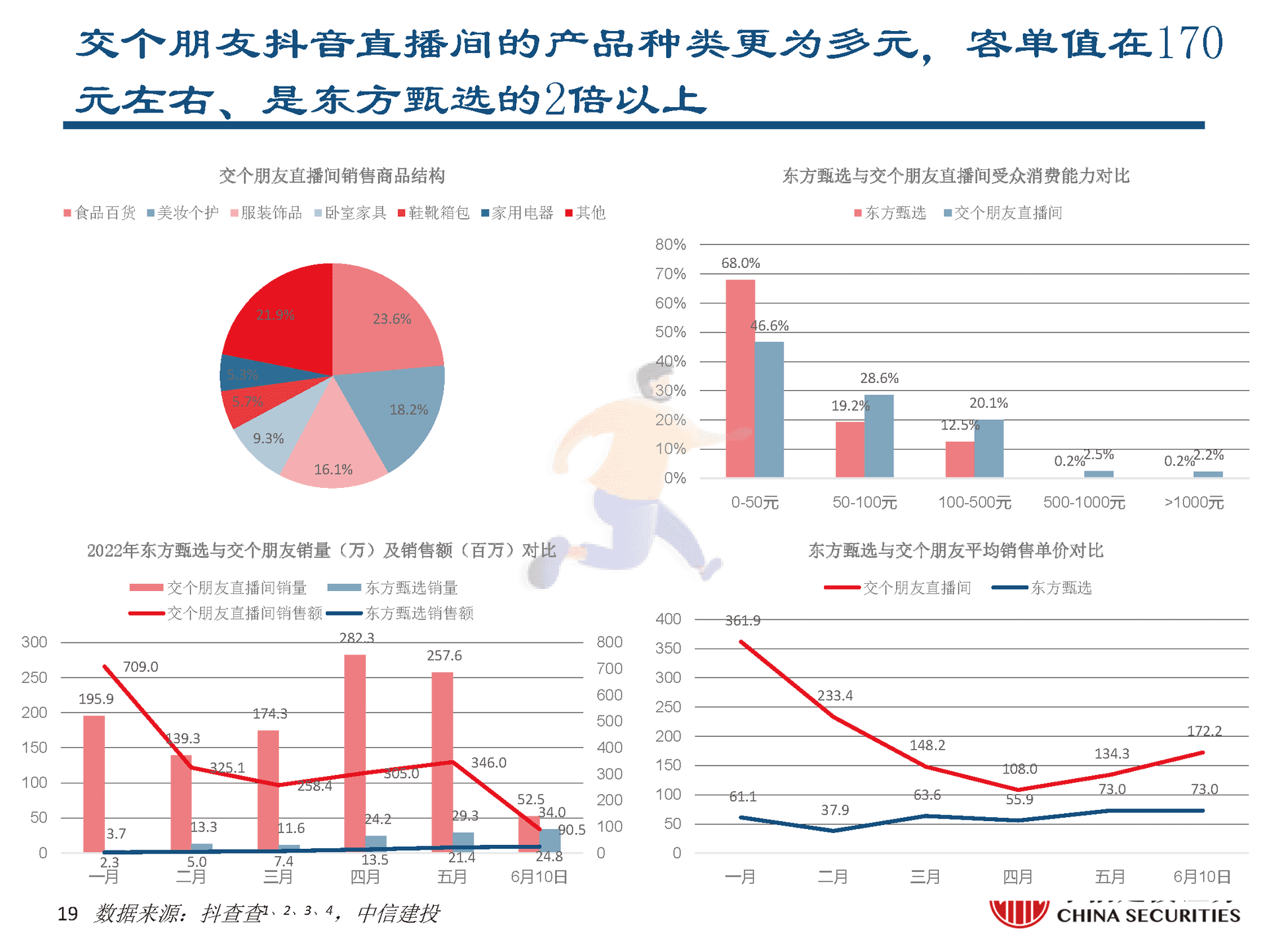 东方甄选vs罗永浩直播间对比分析报告 (19).png