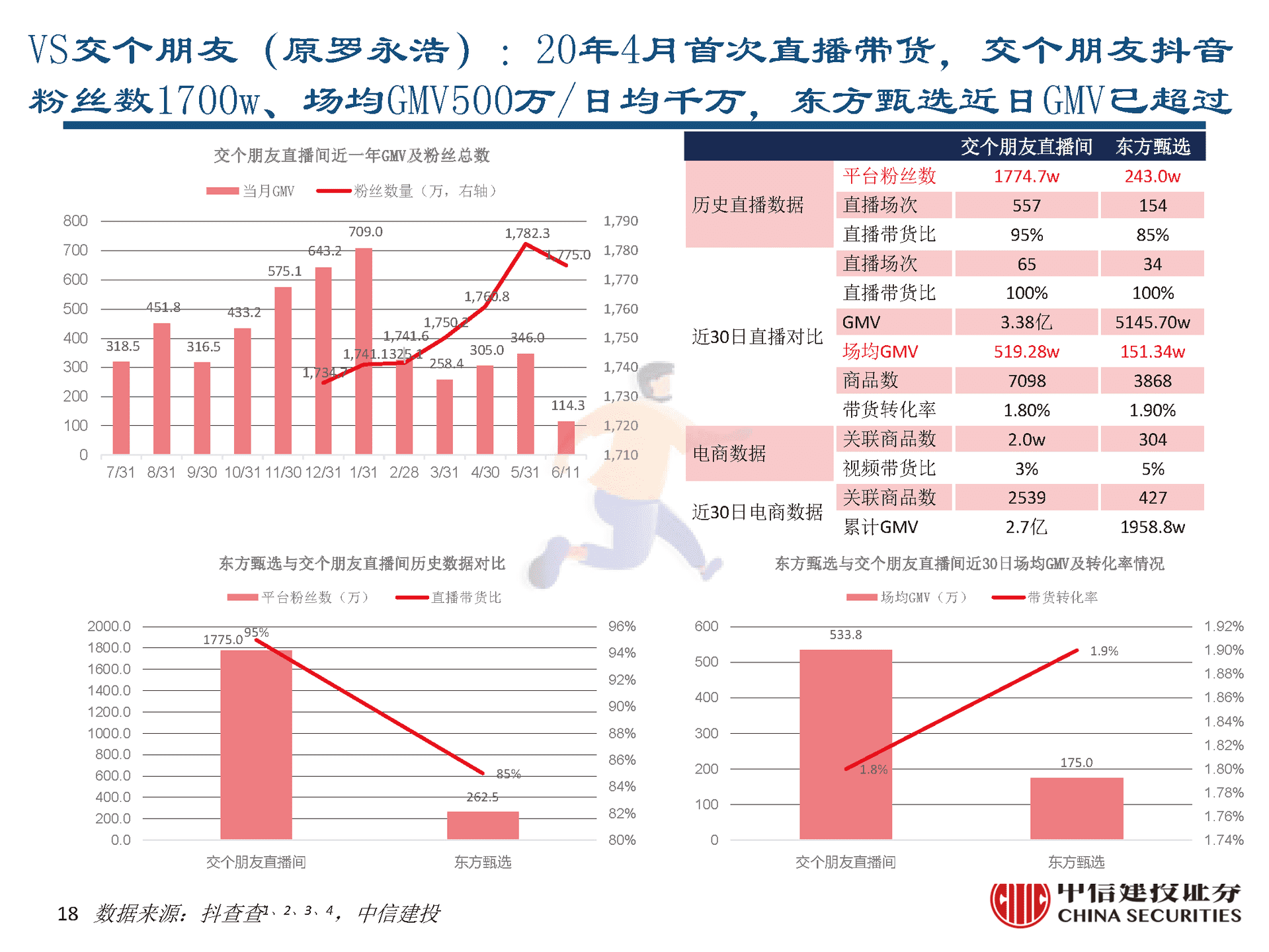东方甄选vs罗永浩直播间对比分析报告 (18).png