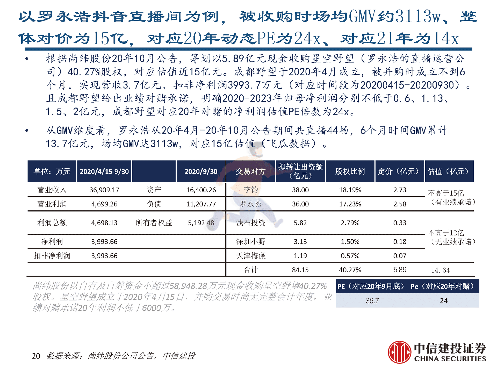 东方甄选vs罗永浩直播间对比分析报告 (20).png