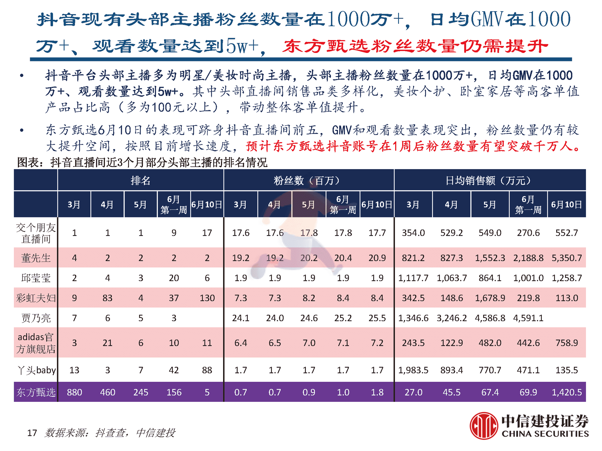 东方甄选vs罗永浩直播间对比分析报告 (17).png