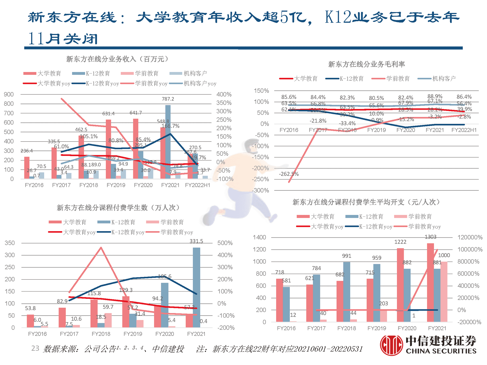 东方甄选vs罗永浩直播间对比分析报告 (23).png