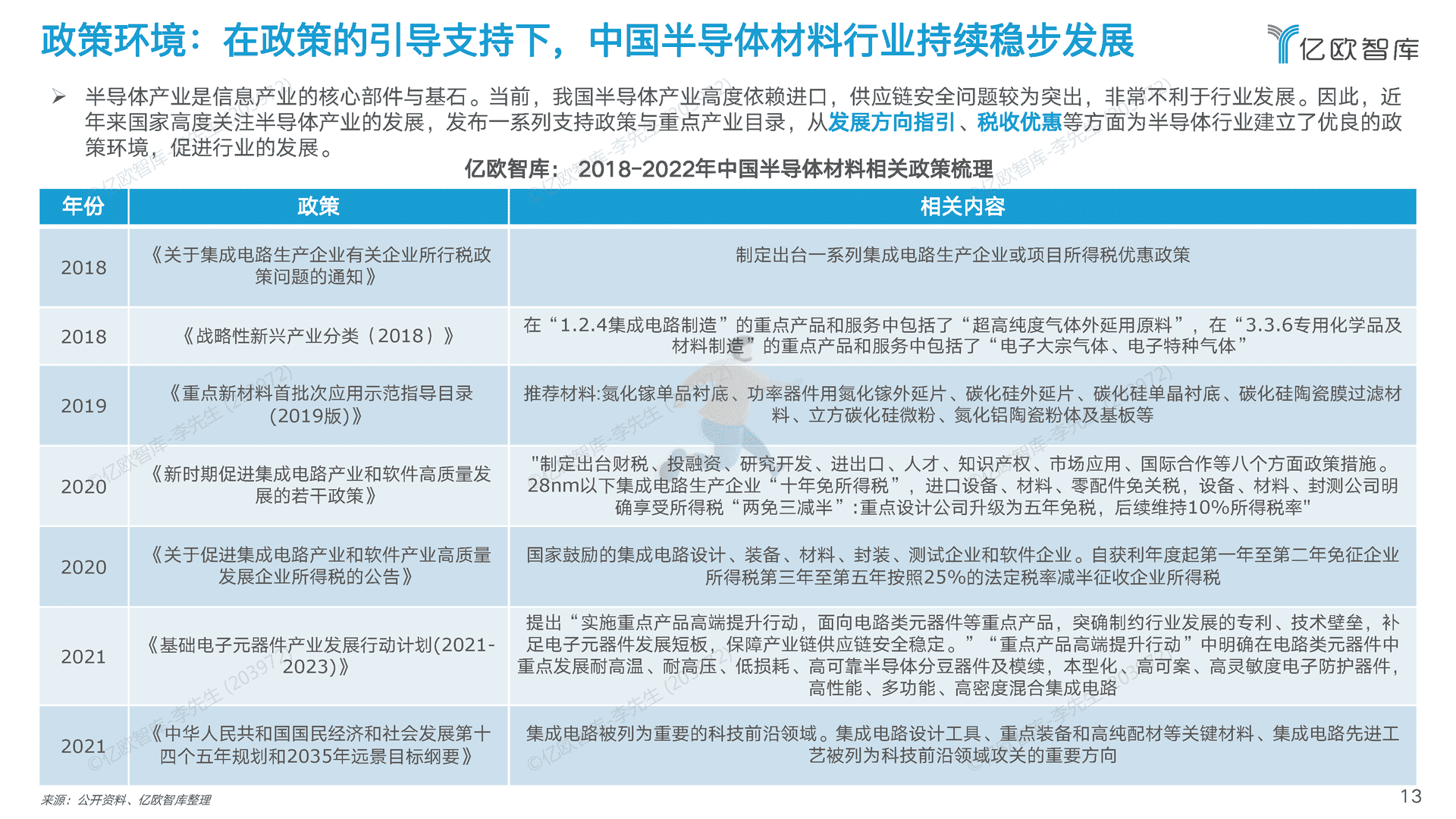 2022中国半导体制造及封装材料行业研究报告 (13).png