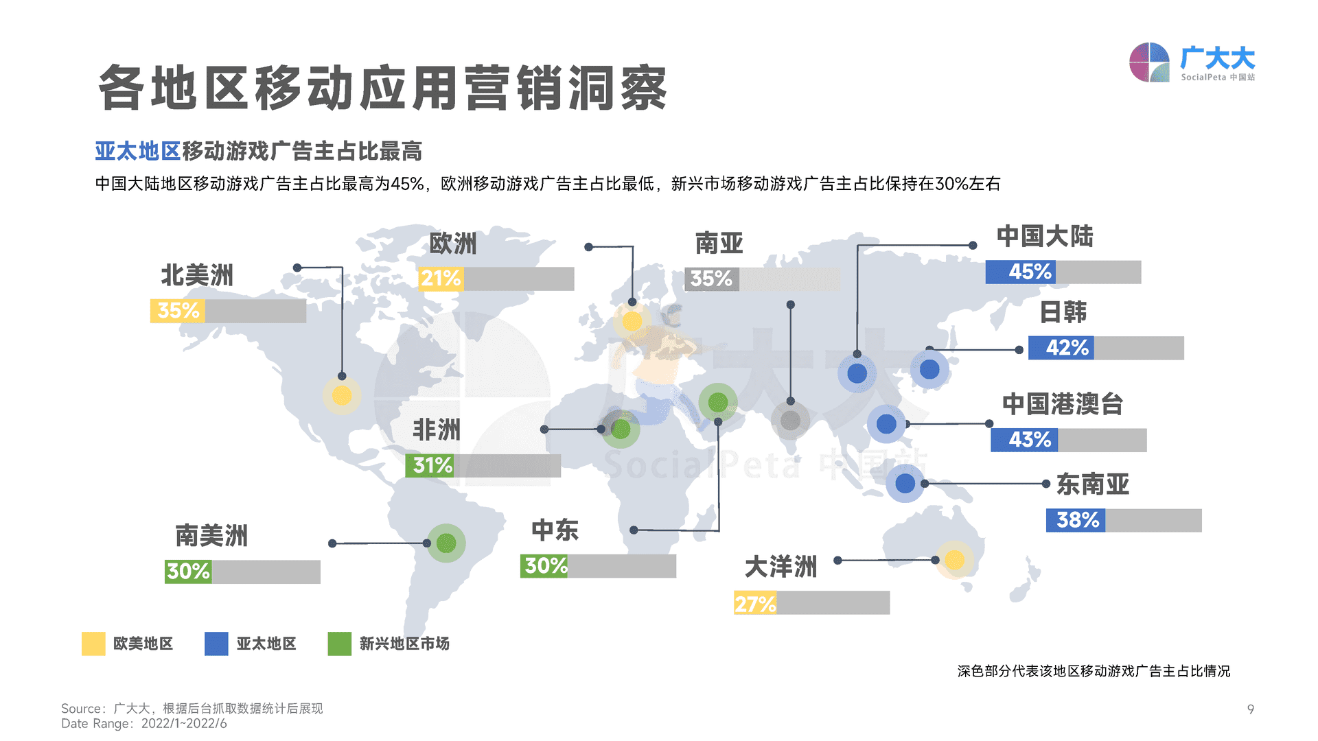 广大大——2022H1移动游戏营销白皮书 (9).png