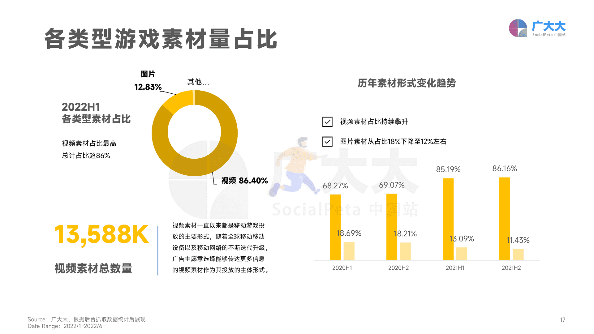 广大大——2022H1移动游戏营销白皮书 (17).png