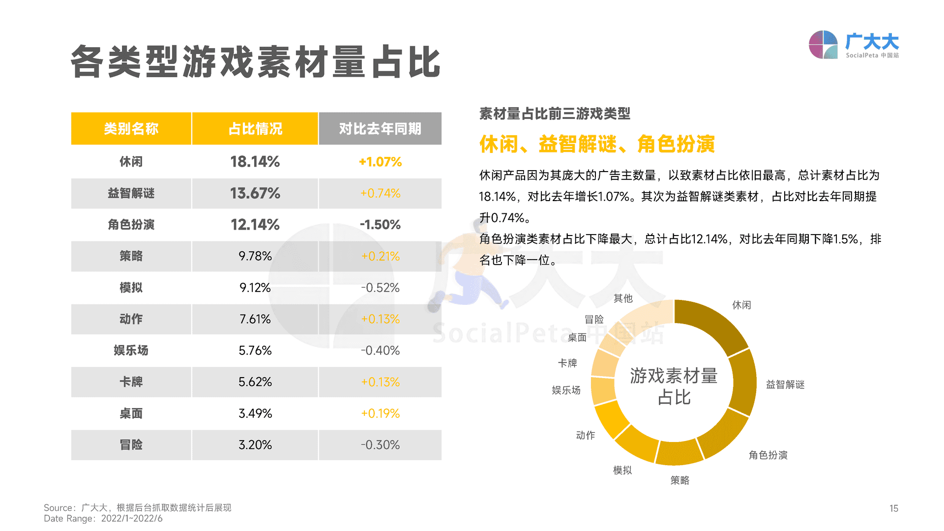 广大大——2022H1移动游戏营销白皮书 (15).png