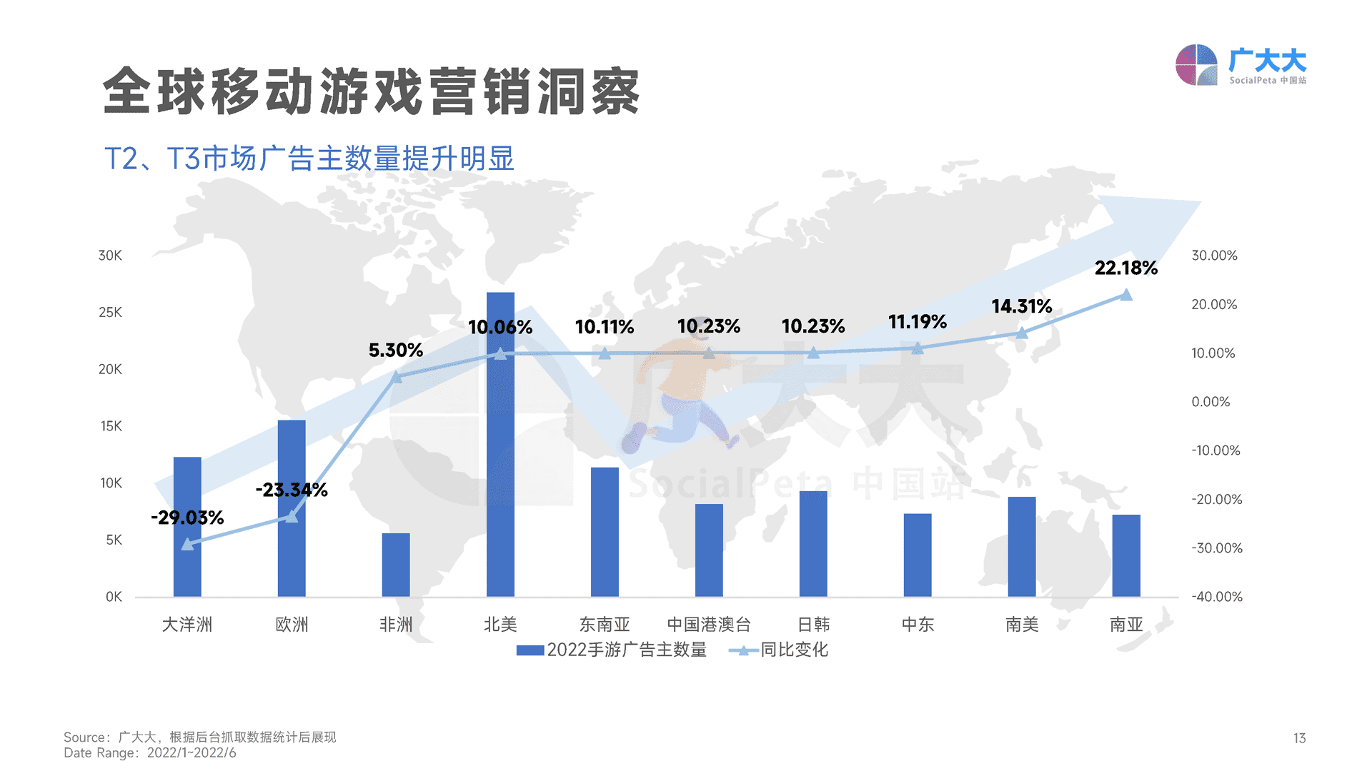 广大大——2022H1移动游戏营销白皮书 (13).png
