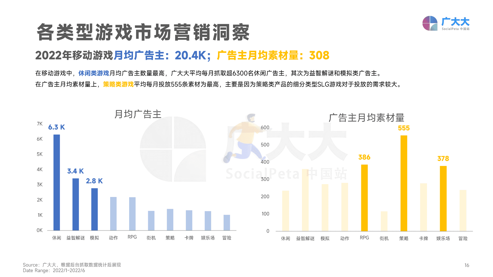 广大大——2022H1移动游戏营销白皮书 (16).png