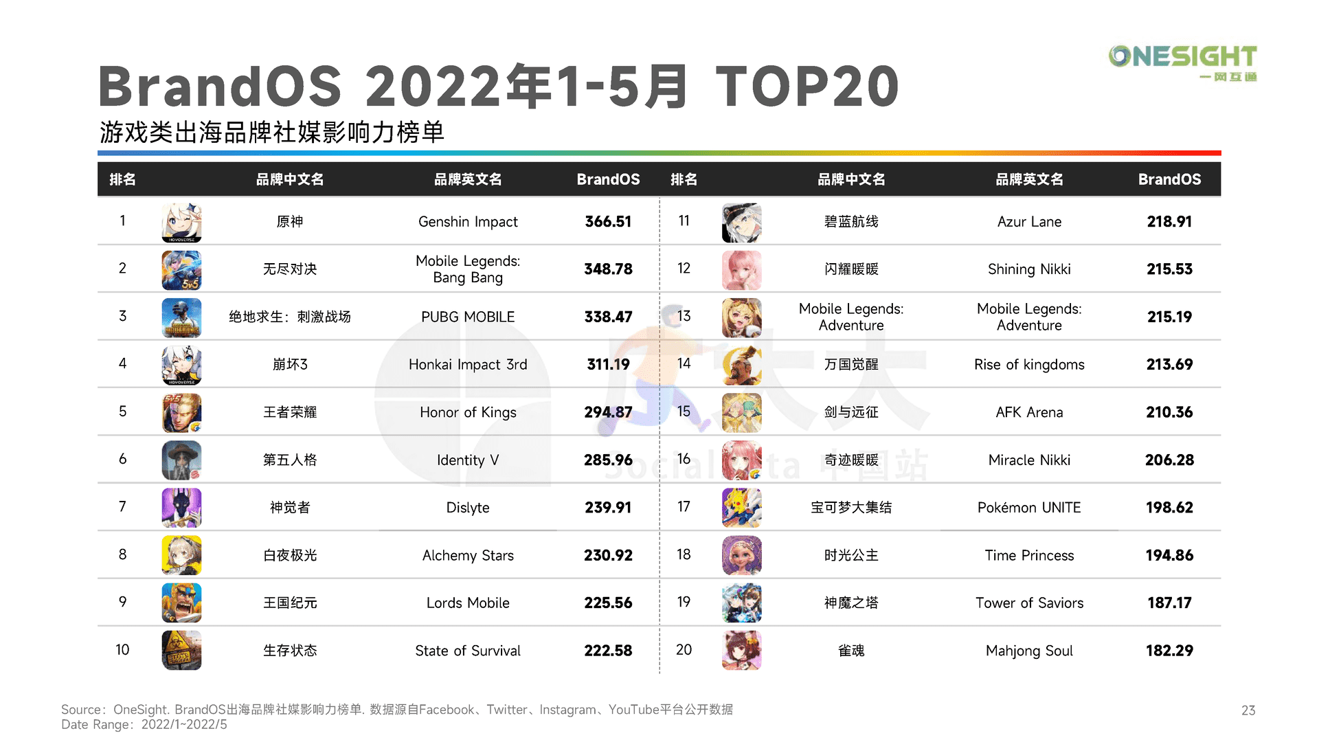 广大大——2022H1移动游戏营销白皮书 (23).png