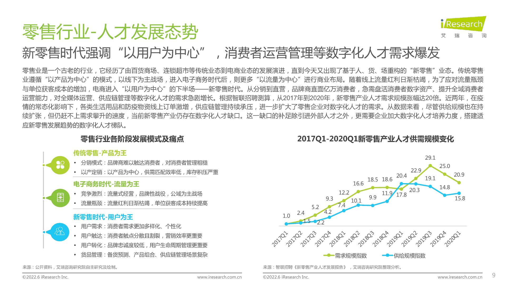 【艾瑞咨询】企业数字化人才发展白皮书 (7).png