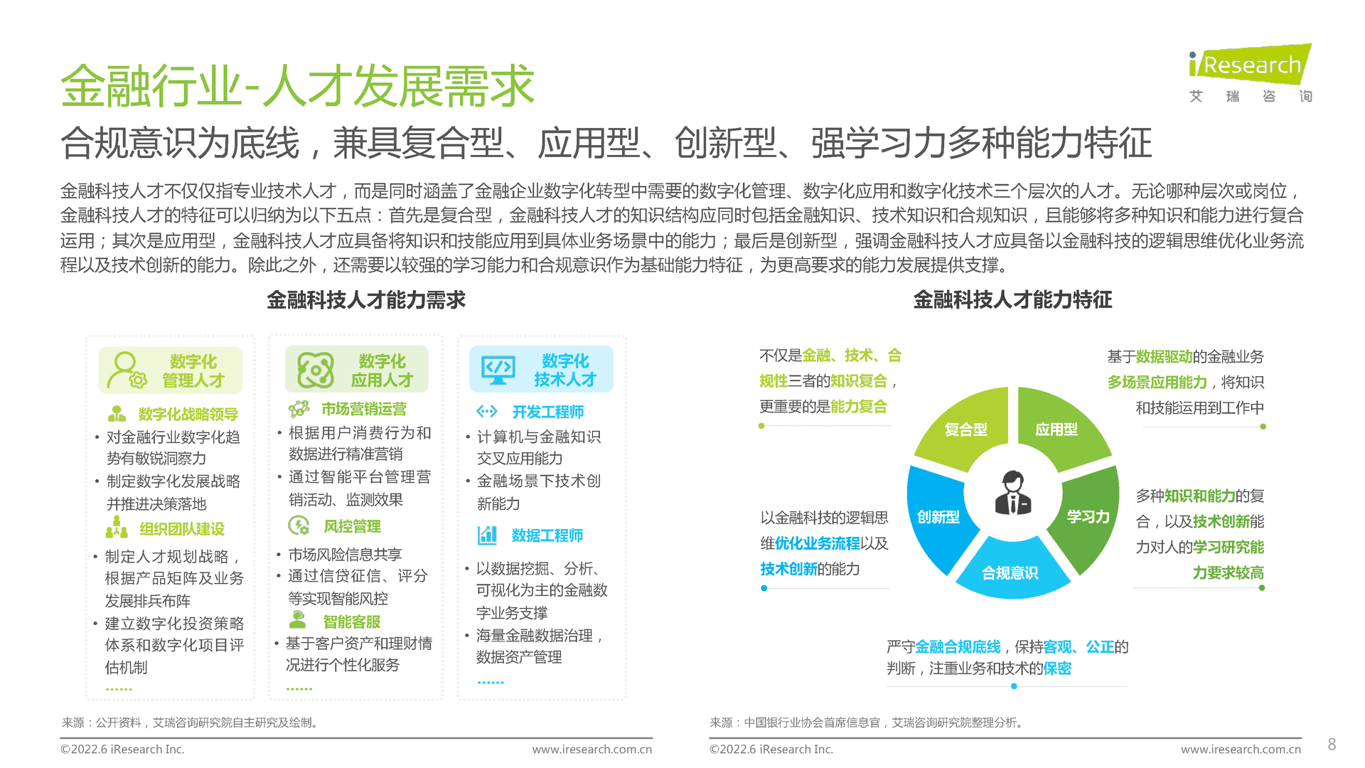 【艾瑞咨询】企业数字化人才发展白皮书 (6).png