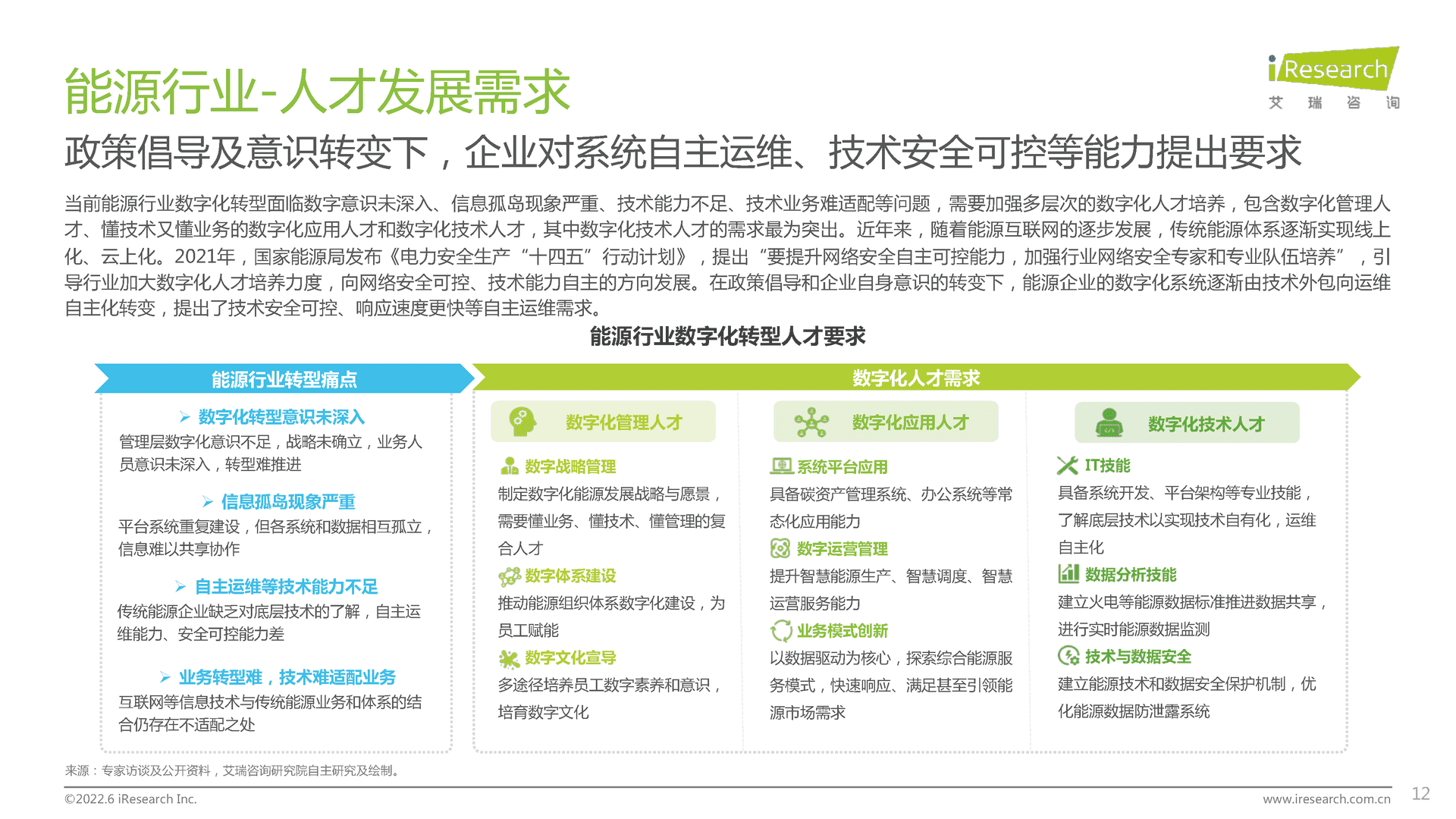 【艾瑞咨询】企业数字化人才发展白皮书 (8).png