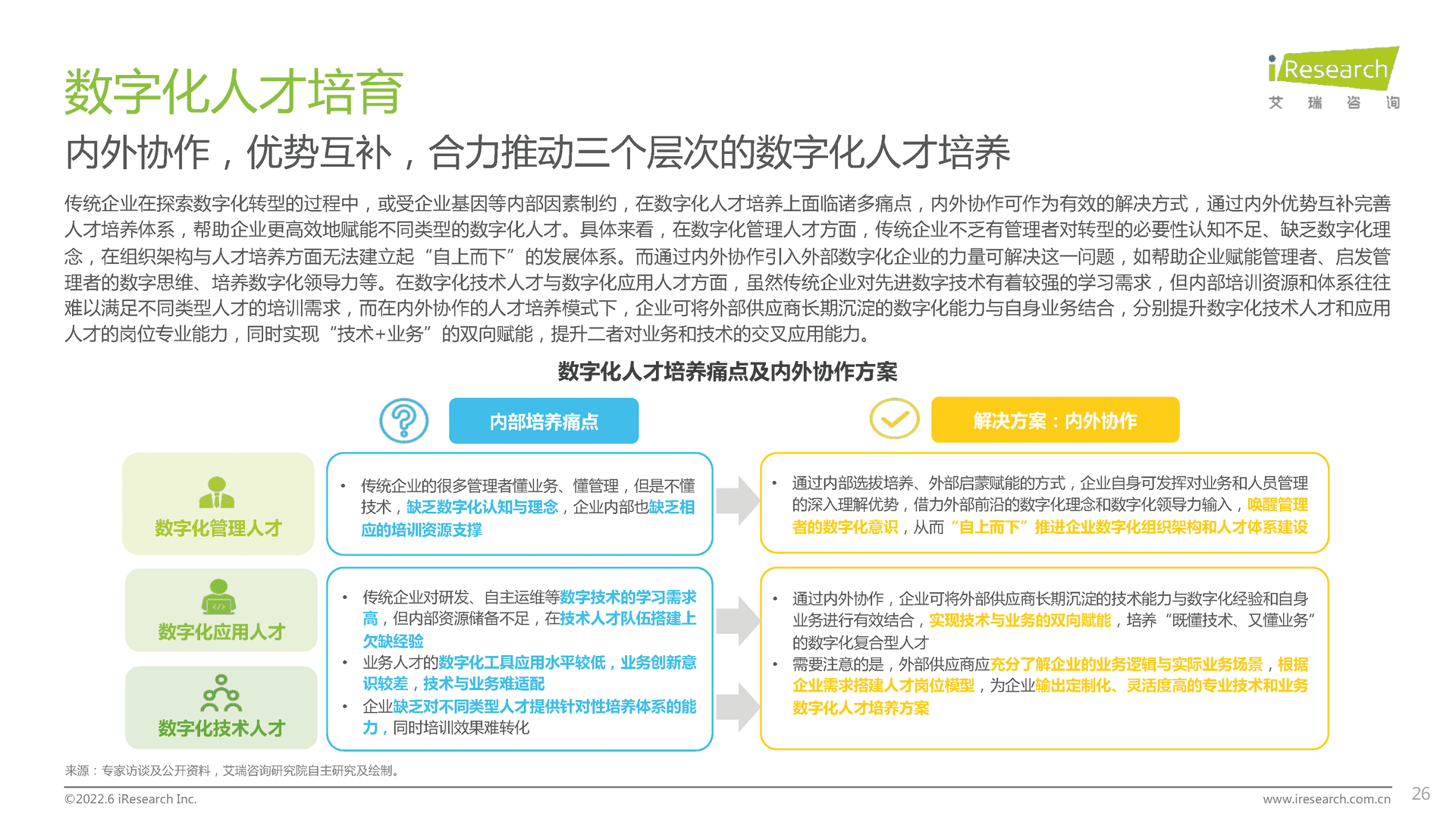 【艾瑞咨询】企业数字化人才发展白皮书 (15).png