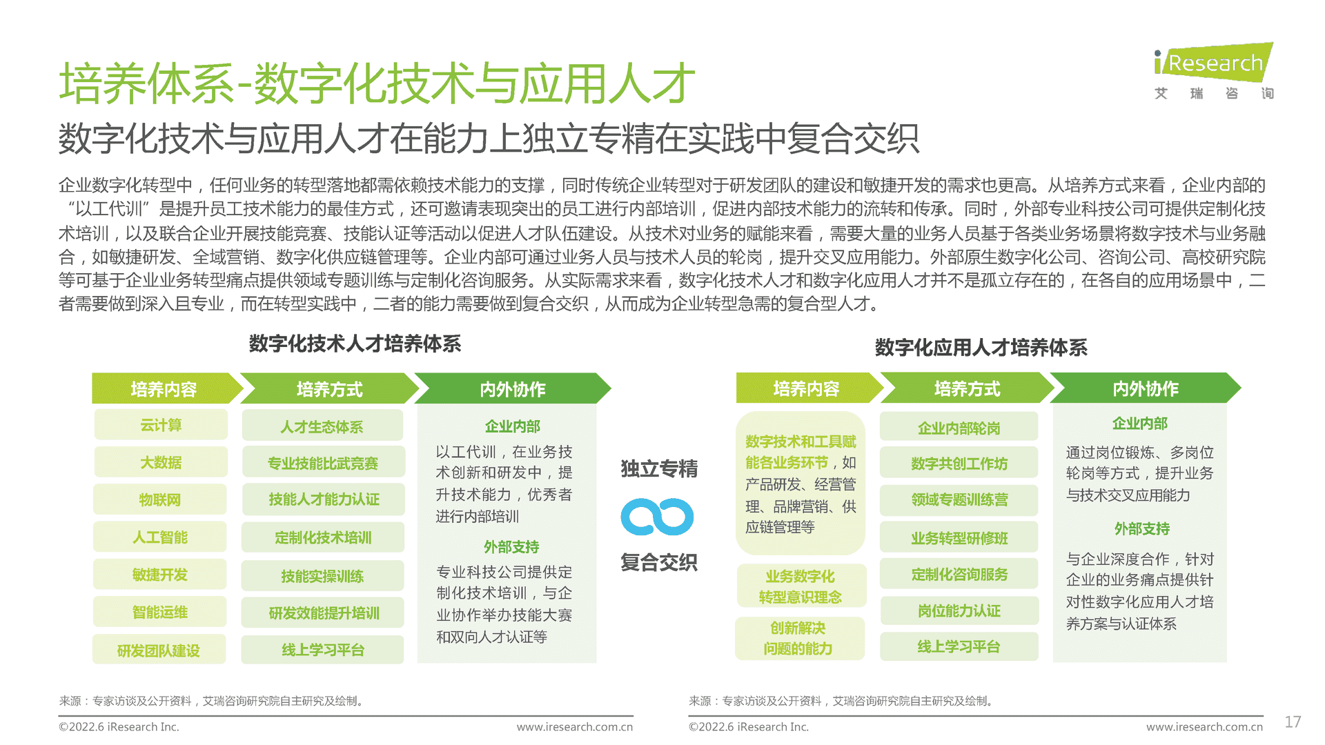 【艾瑞咨询】企业数字化人才发展白皮书 (10).png