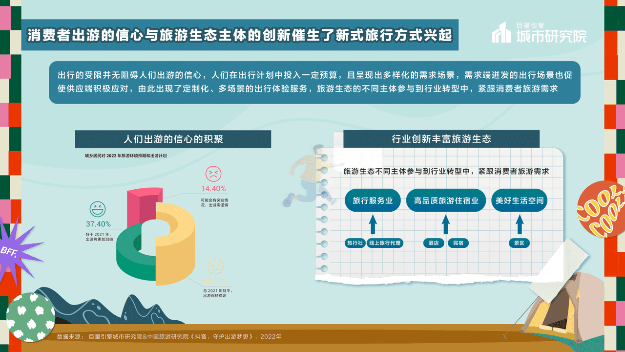 一起露营吧——2022露营专题报告-***量引擎 (4).png