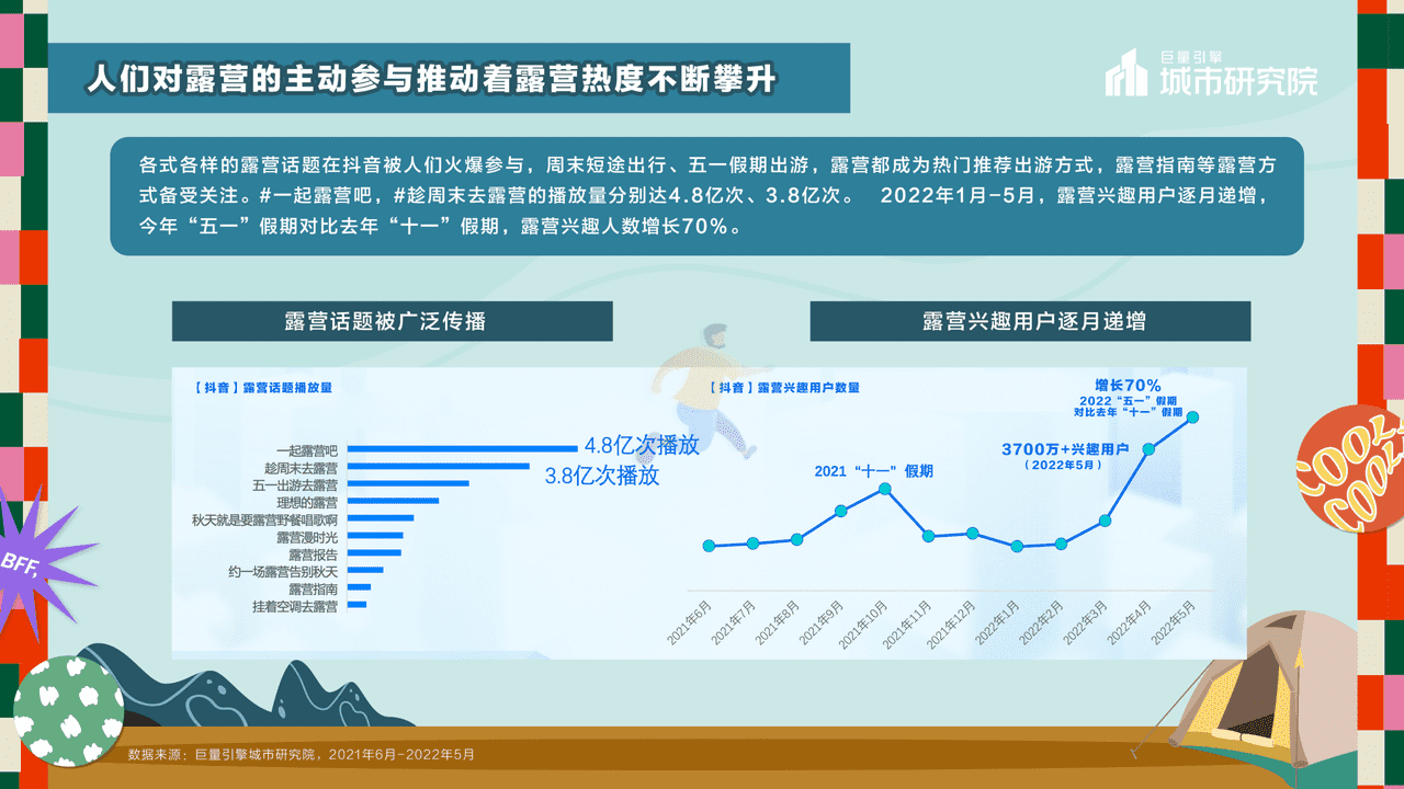 一起露营吧——2022露营专题报告-***量引擎 (7).png
