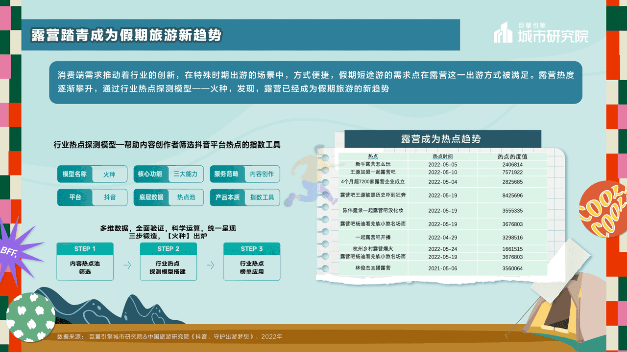 一起露营吧——2022露营专题报告-***量引擎 (5).png