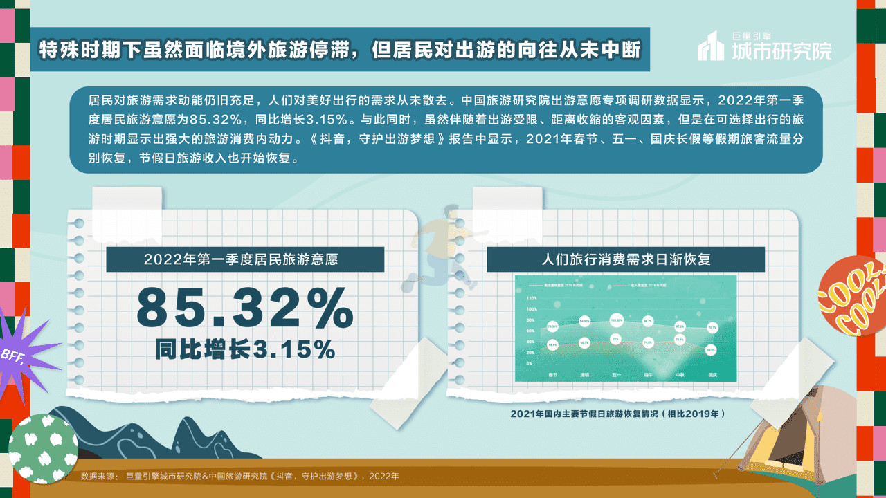 一起露营吧——2022露营专题报告-***量引擎 (3).png