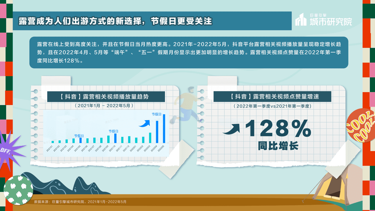 一起露营吧——2022露营专题报告-***量引擎 (6).png