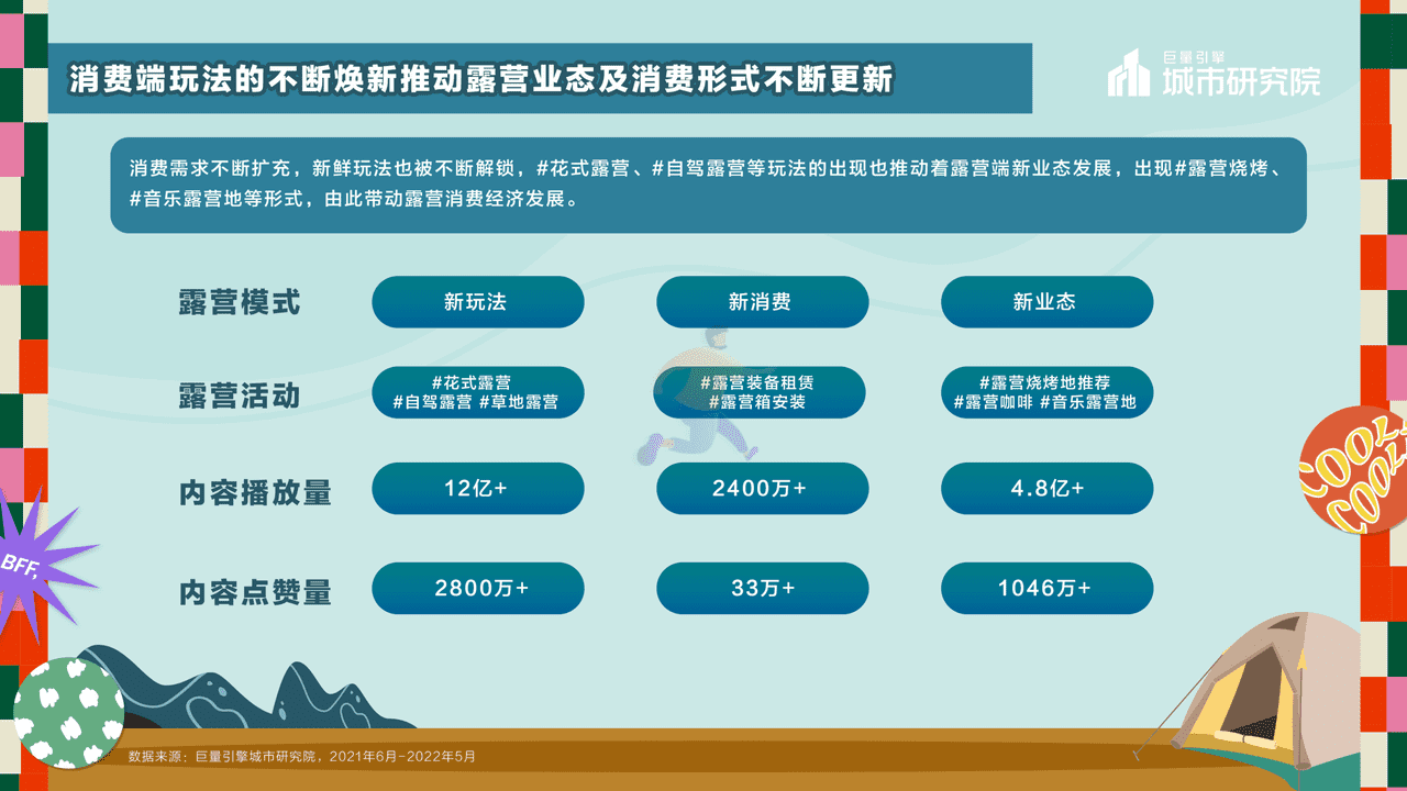一起露营吧——2022露营专题报告-***量引擎 (9).png