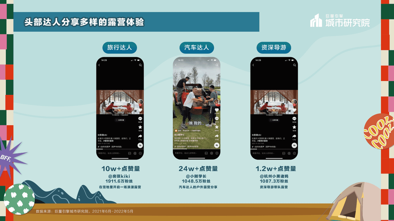 一起露营吧——2022露营专题报告-***量引擎 (14).png