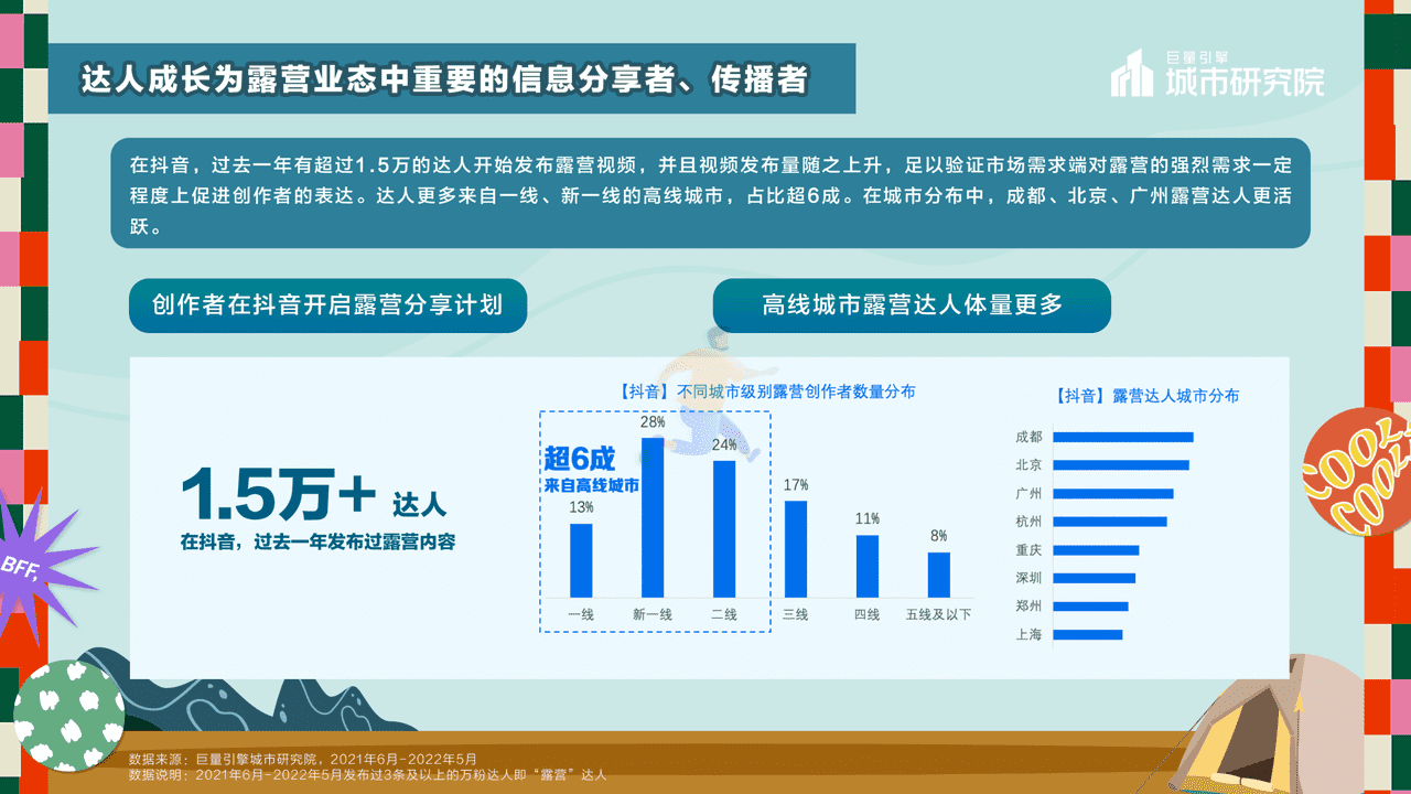 一起露营吧——2022露营专题报告-***量引擎 (12).png