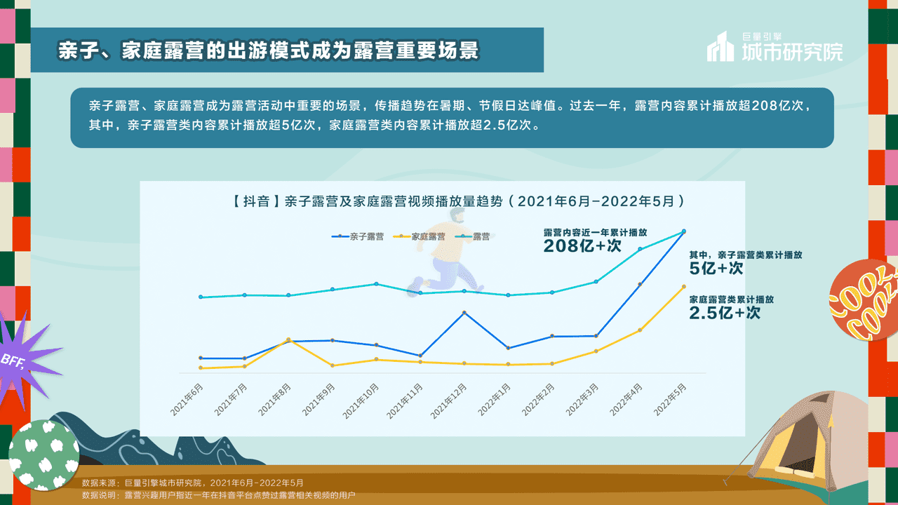 一起露营吧——2022露营专题报告-***量引擎 (8).png