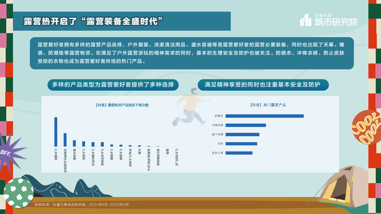一起露营吧——2022露营专题报告-***量引擎 (15).png