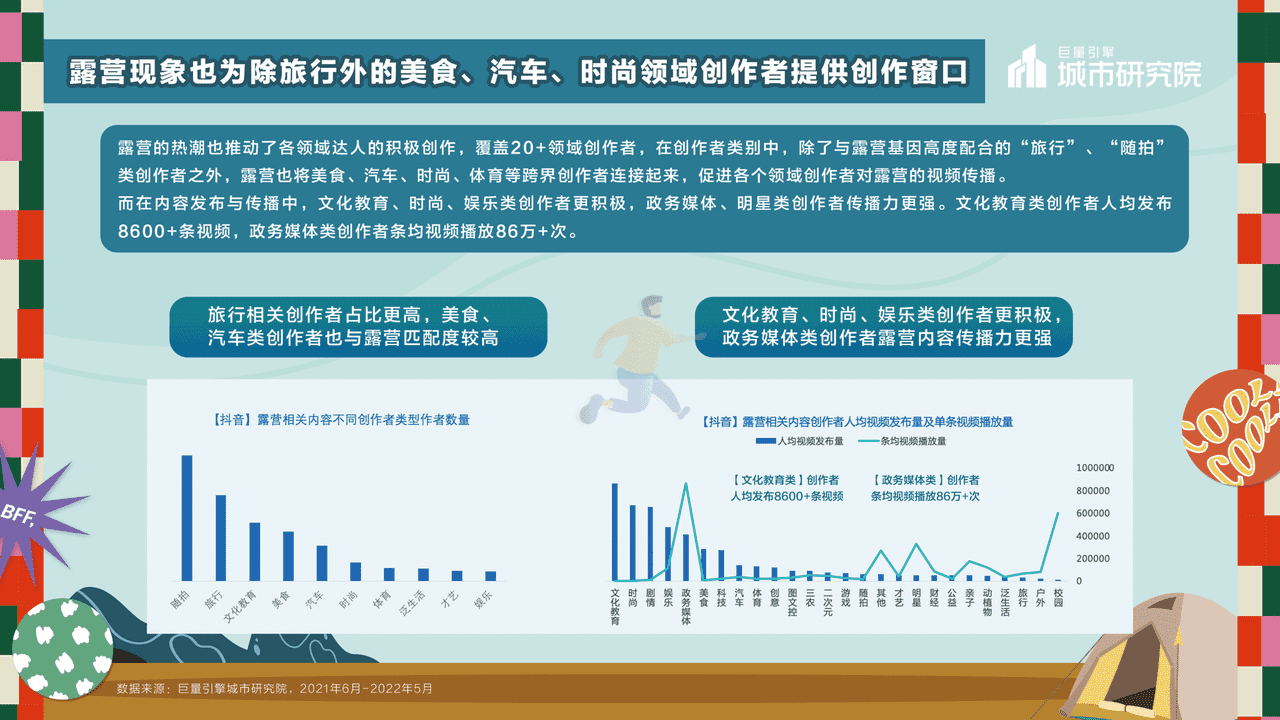 一起露营吧——2022露营专题报告-***量引擎 (13).png