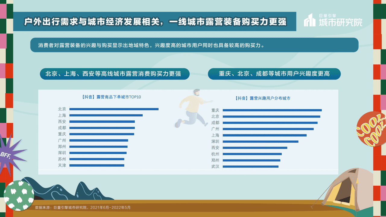 一起露营吧——2022露营专题报告-***量引擎 (19).png