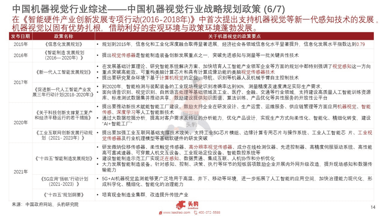 头豹研究院-2022年中国机器视觉行业概览 (14).png