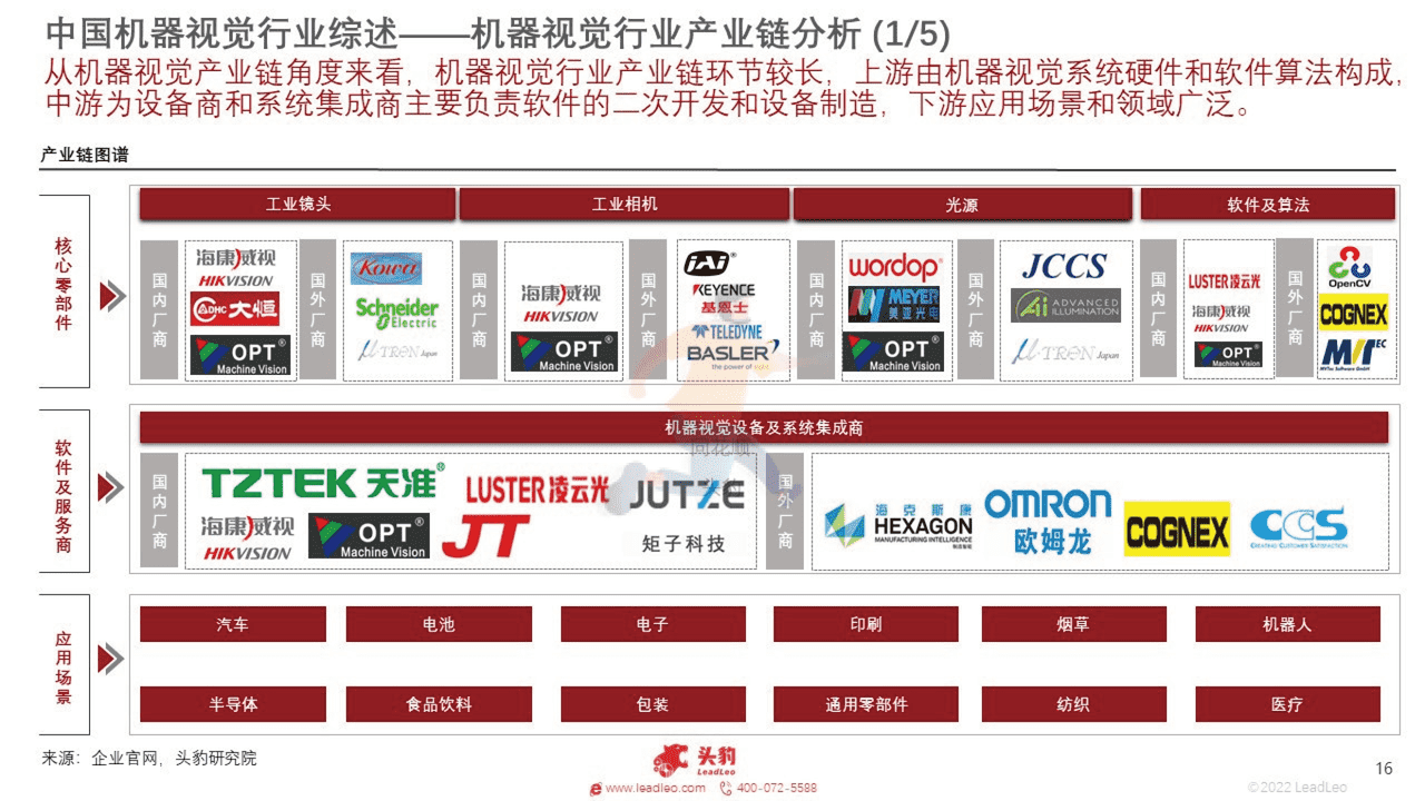 头豹研究院-2022年中国机器视觉行业概览 (16).png