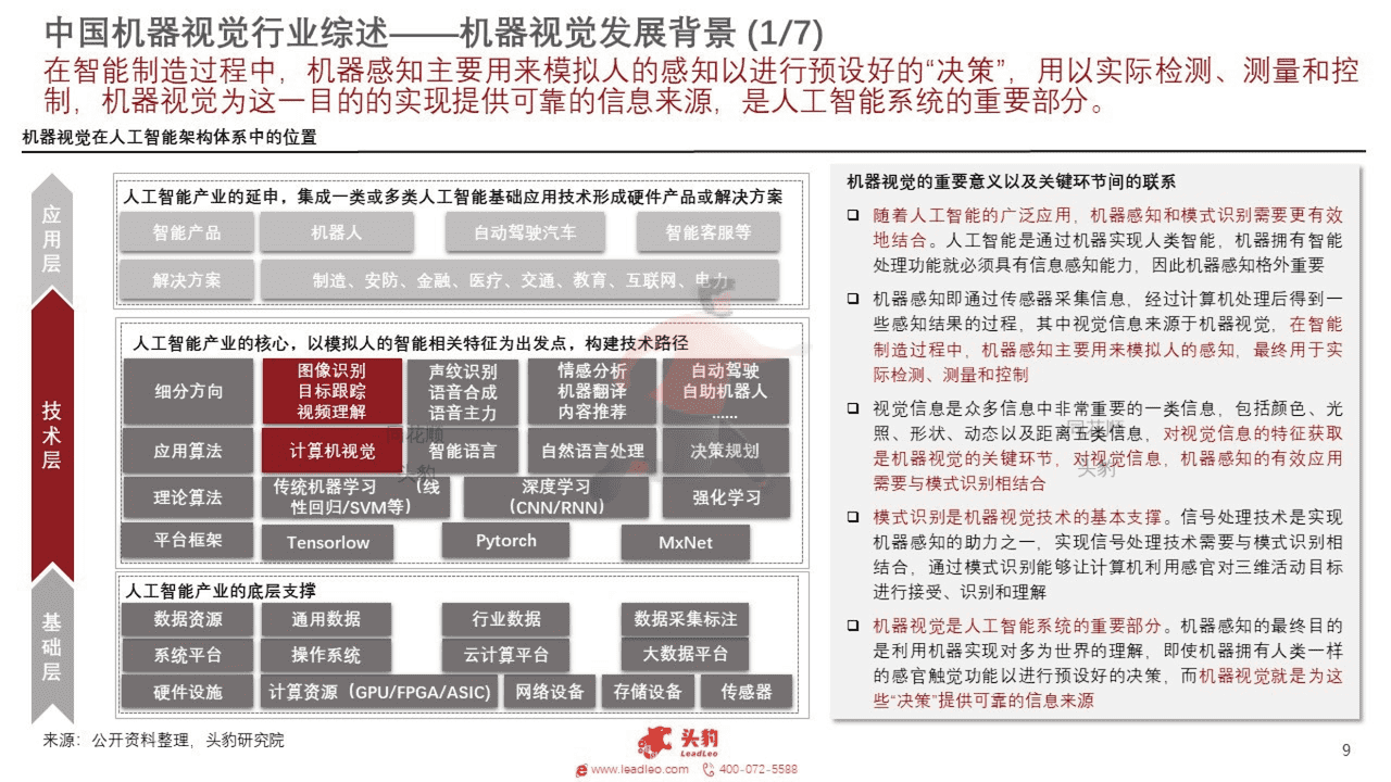 头豹研究院-2022年中国机器视觉行业概览 (9).png