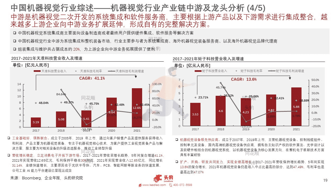 头豹研究院-2022年中国机器视觉行业概览 (19).png