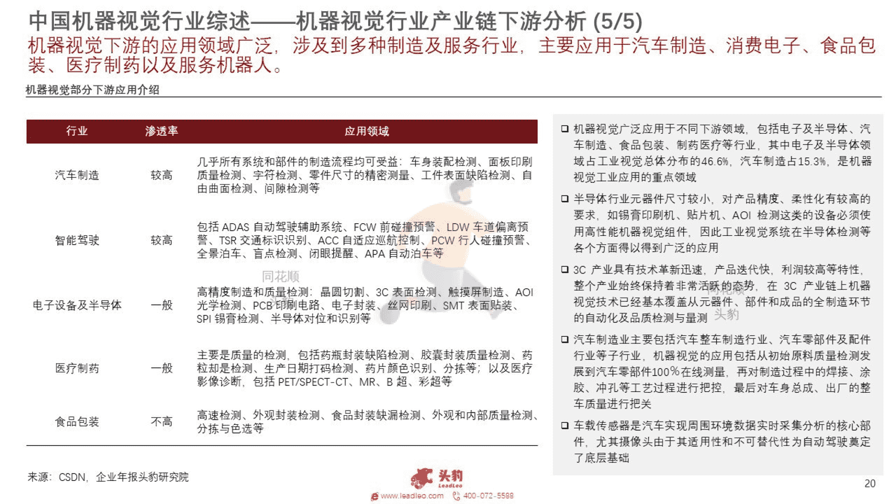 头豹研究院-2022年中国机器视觉行业概览 (20).png