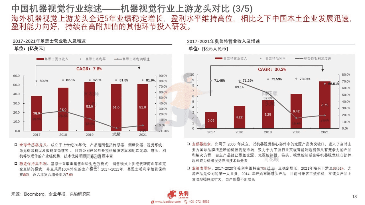 头豹研究院-2022年中国机器视觉行业概览 (18).png