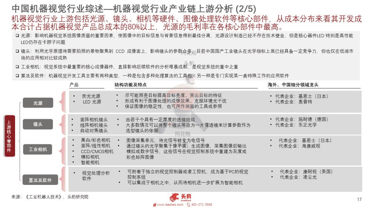 头豹研究院-2022年中国机器视觉行业概览 (17).png