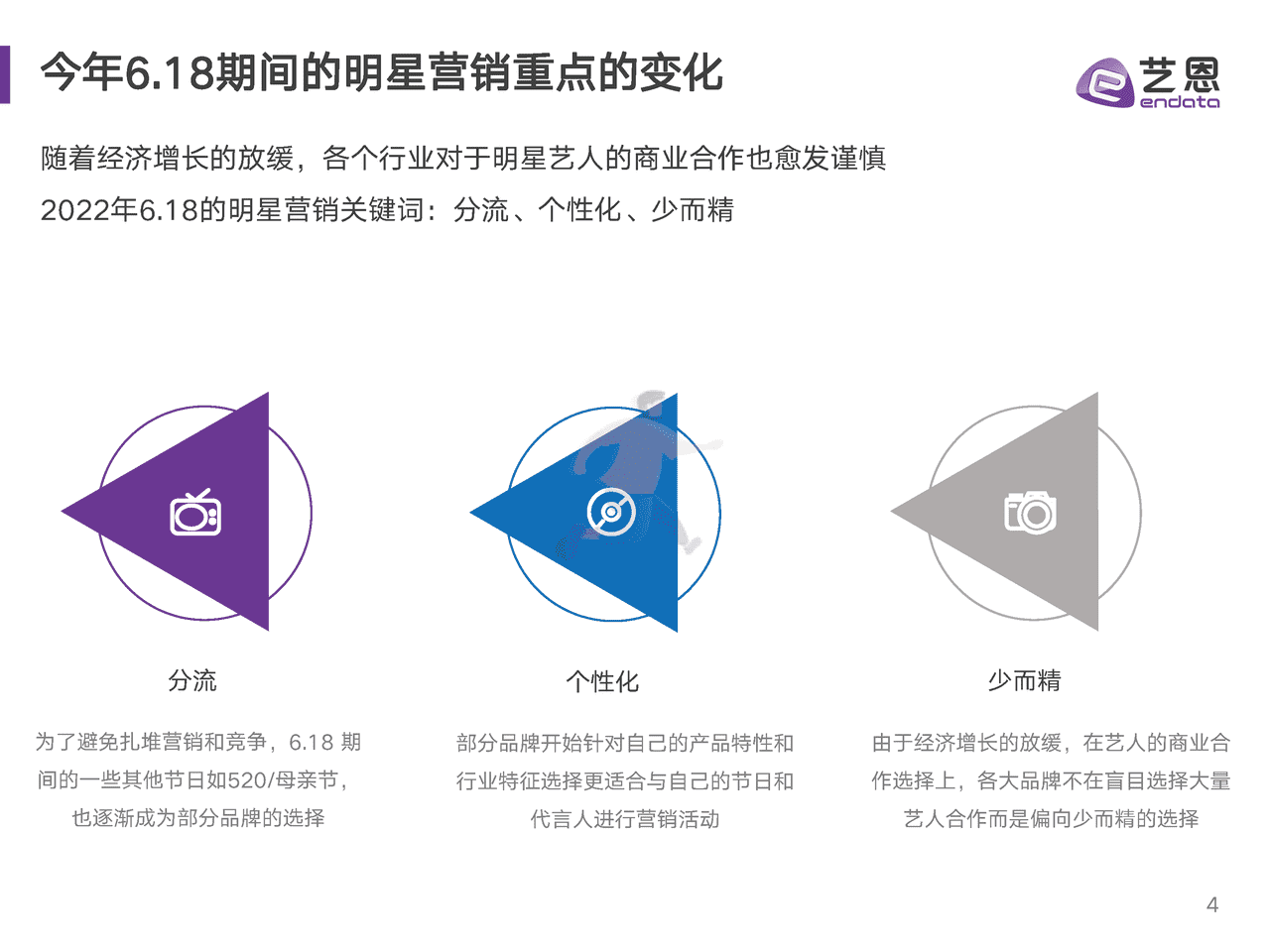 2022年618明星营销研究报告-艺恩 (4).png