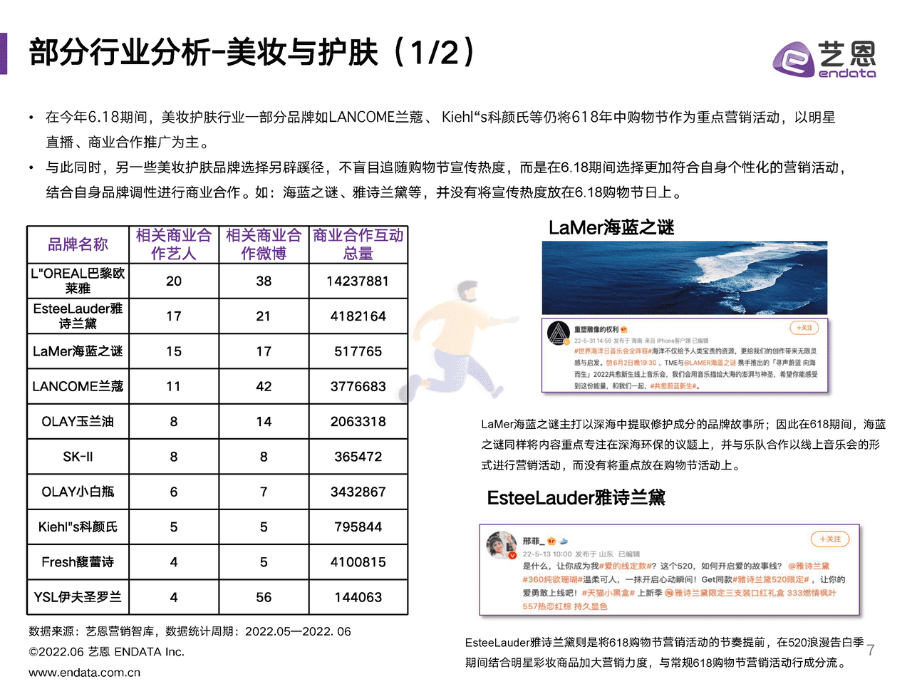 2022年618明星营销研究报告-艺恩 (7).png