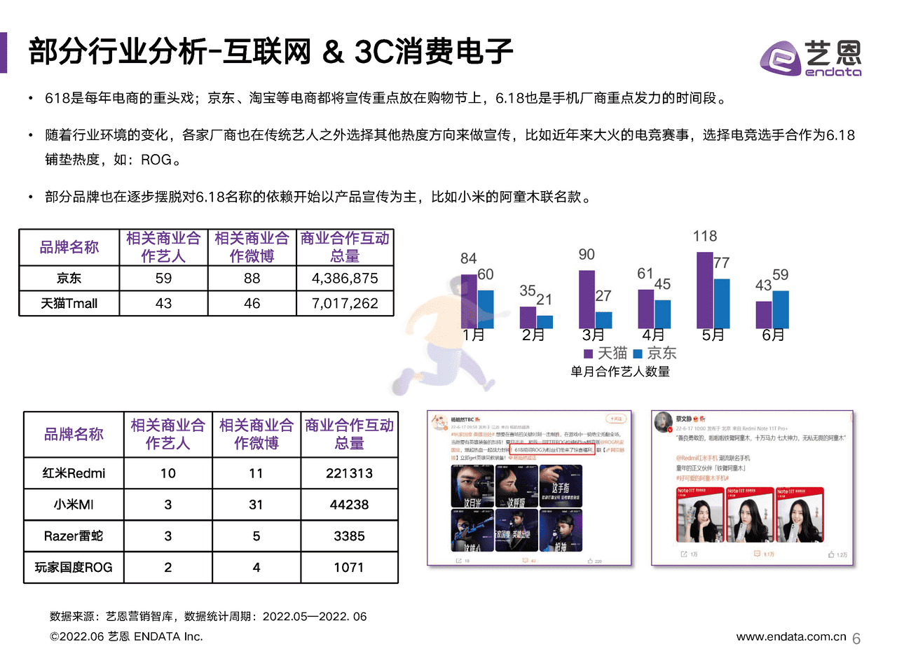 2022年618明星营销研究报告-艺恩 (6).png