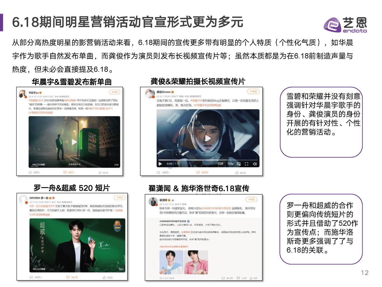 2022年618明星营销研究报告-艺恩 (12).png