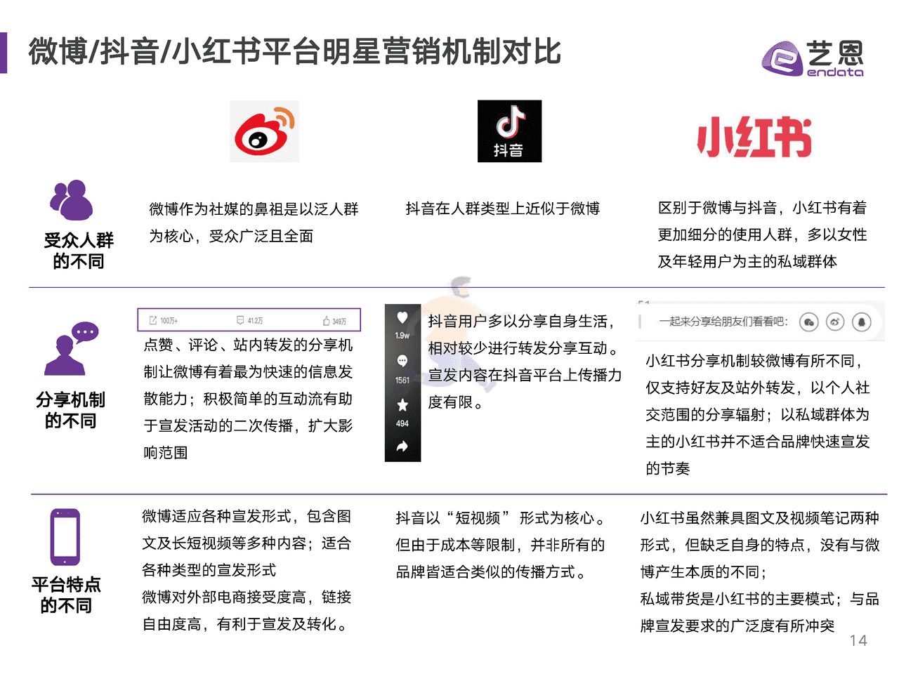 2022年618明星营销研究报告-艺恩 (14).png