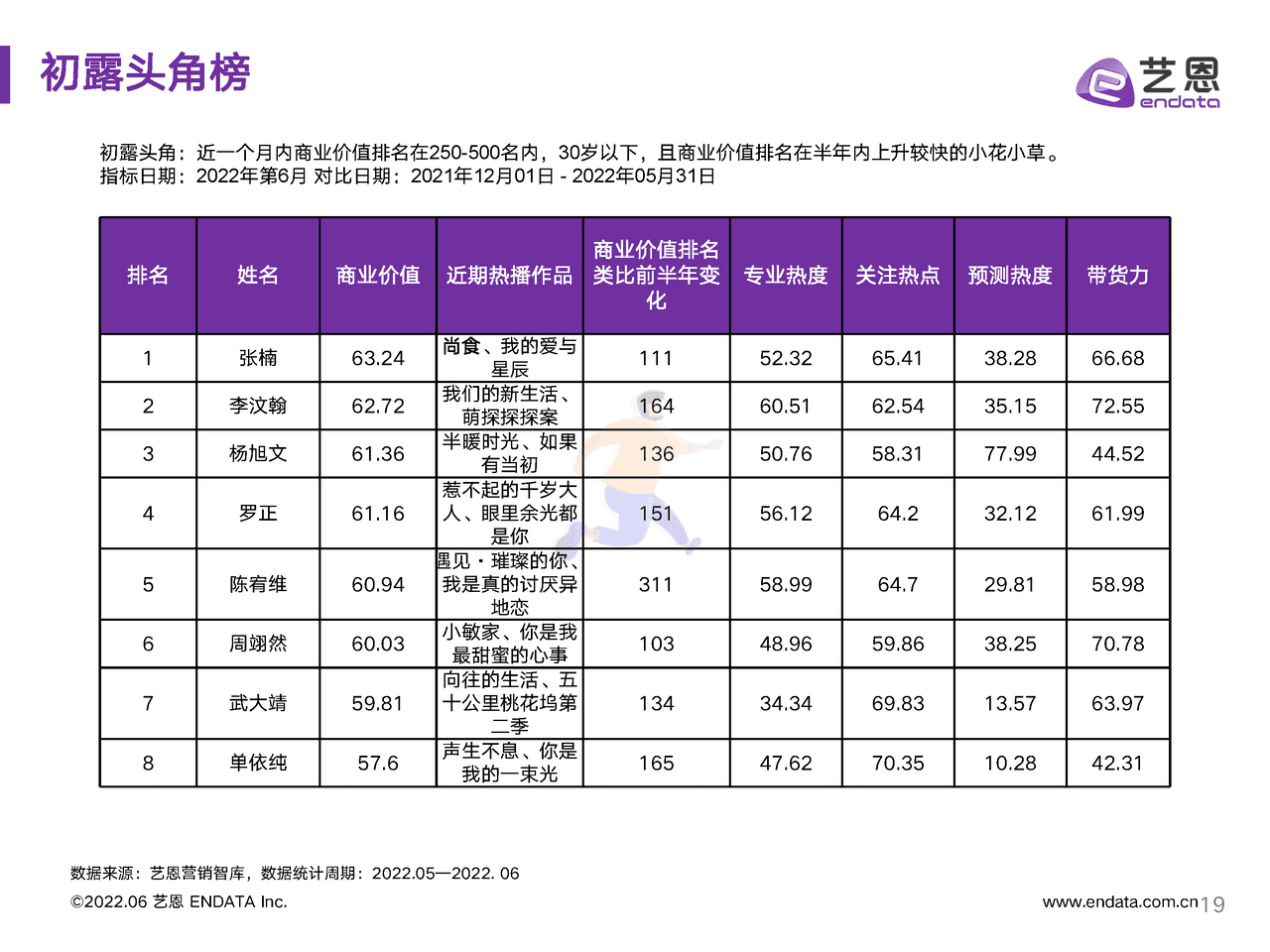 2022年618明星营销研究报告-艺恩 (19).png