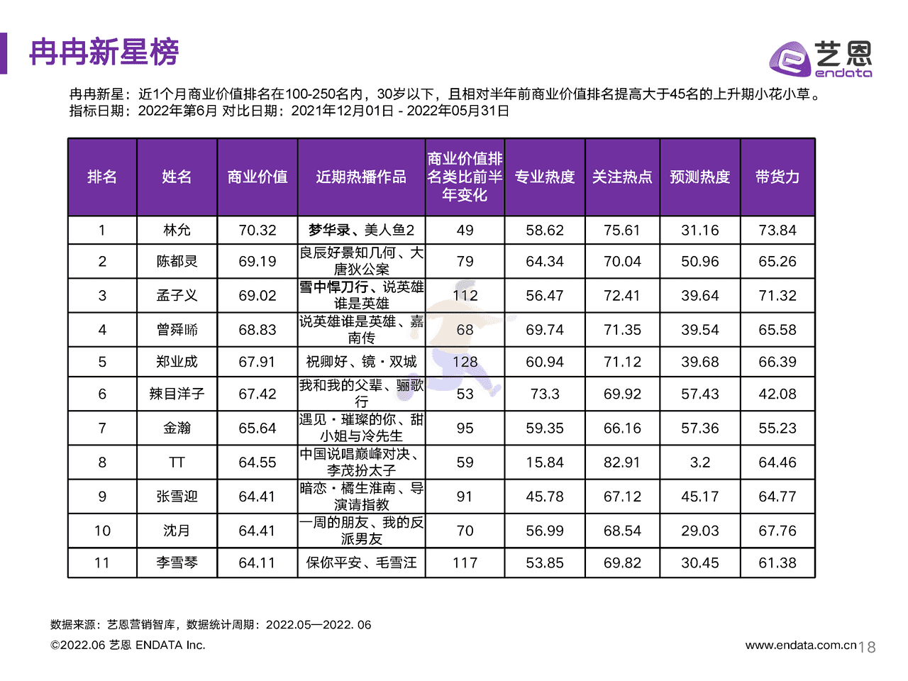 2022年618明星营销研究报告-艺恩 (18).png