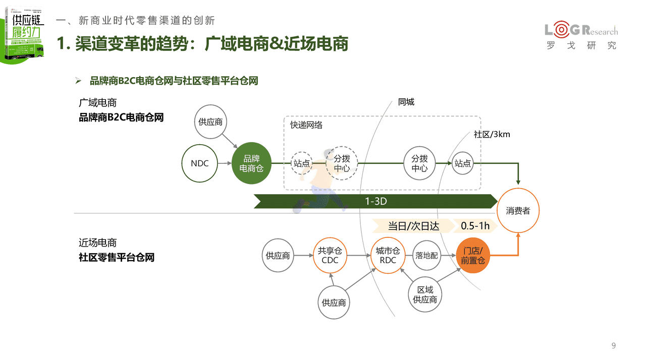 《供应链履约力》新书发布简版报告-罗戈研究 (9).png