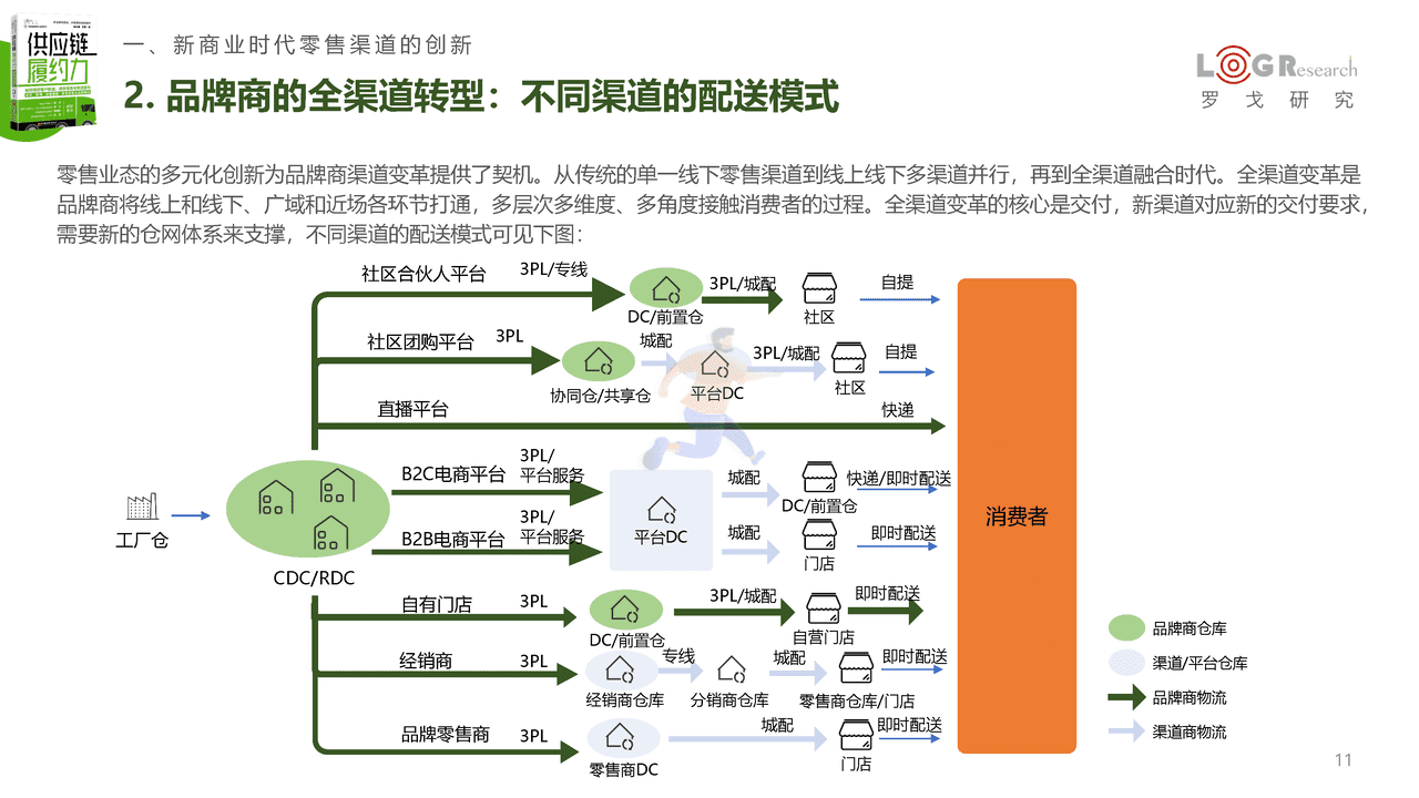 《供应链履约力》新书发布简版报告-罗戈研究 (11).png