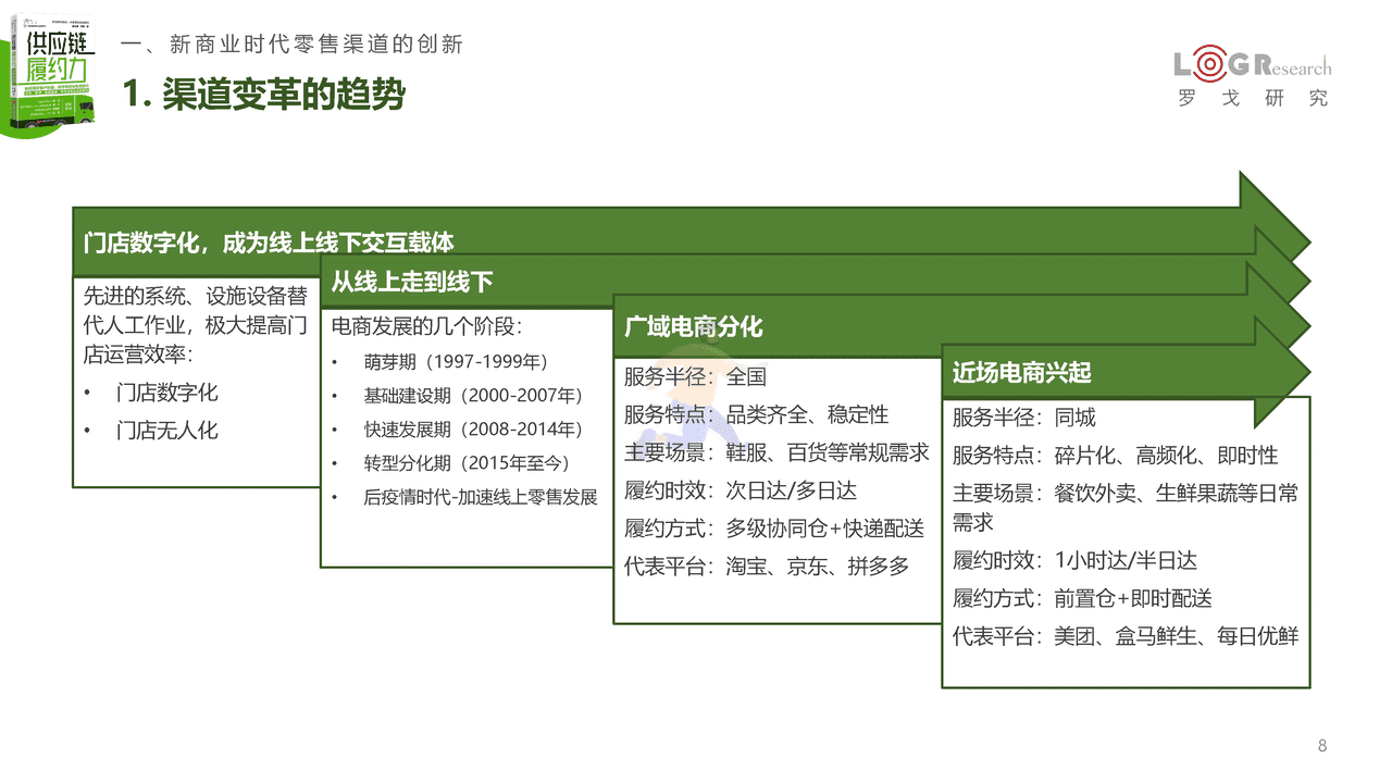 《供应链履约力》新书发布简版报告-罗戈研究 (8).png