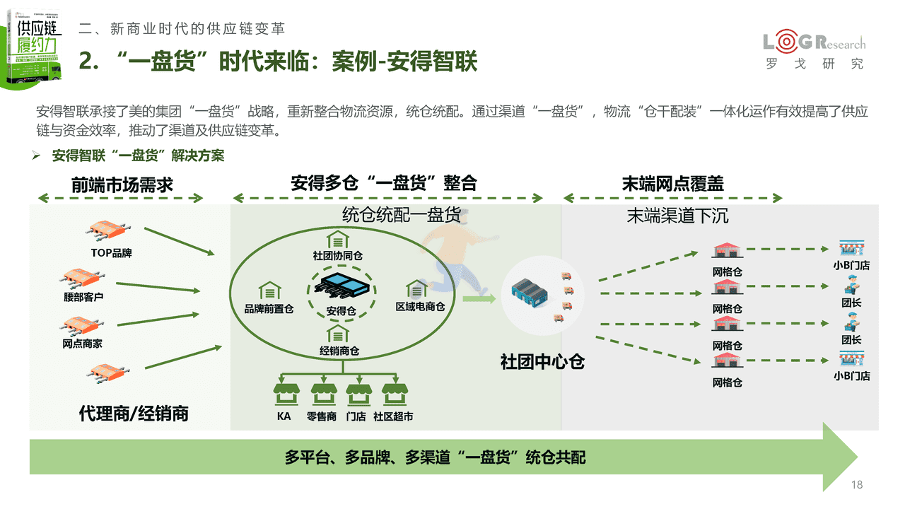 《供应链履约力》新书发布简版报告-罗戈研究 (18).png