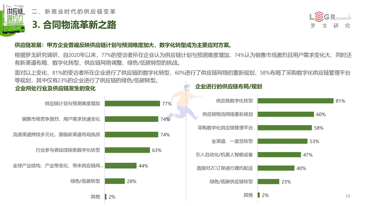 《供应链履约力》新书发布简版报告-罗戈研究 (19).png