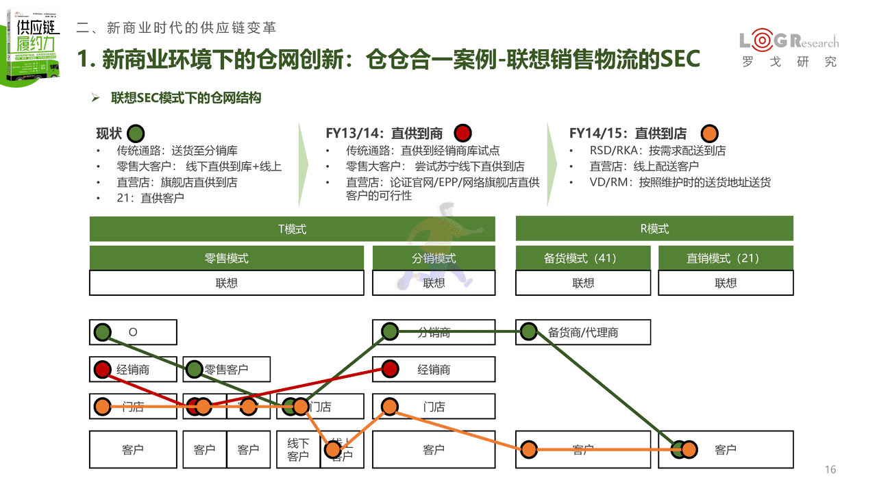 《供应链履约力》新书发布简版报告-罗戈研究 (16).png
