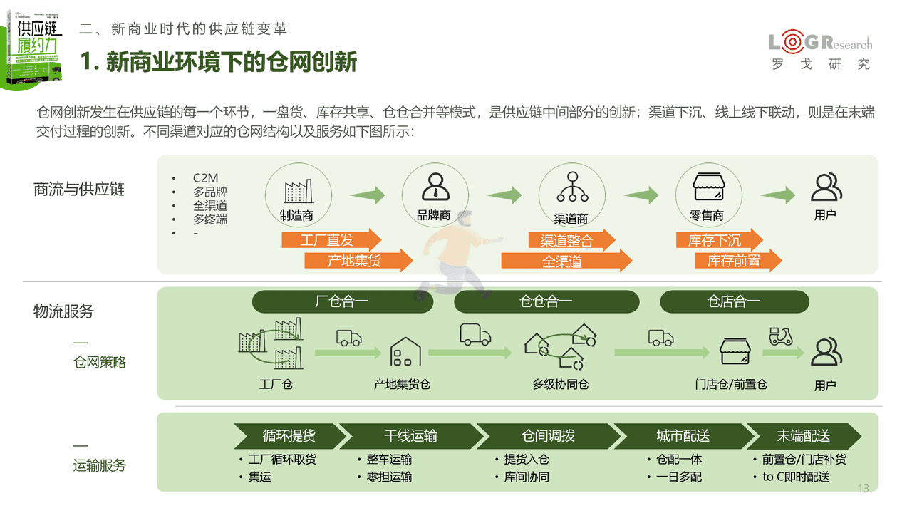 《供应链履约力》新书发布简版报告-罗戈研究 (13).png